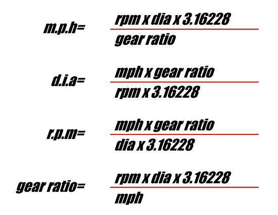 Gear Ratio Equations