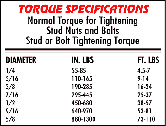 Torque Specifications