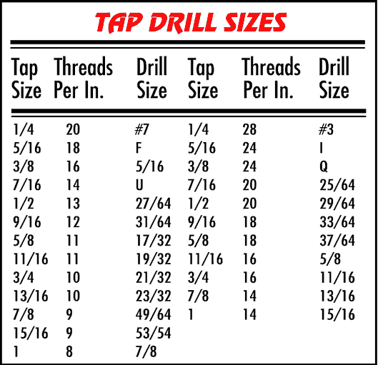 Tap Drill Sizes