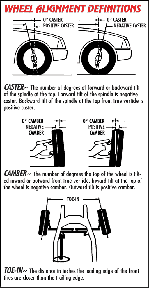 Wheel Alignment Definitions