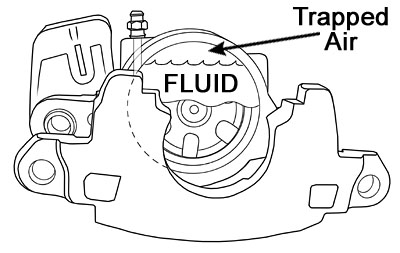 calipers-trapped-air1