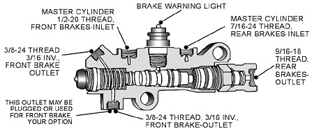 propvalve