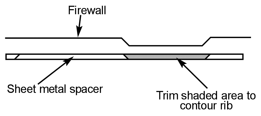 firewalltrip