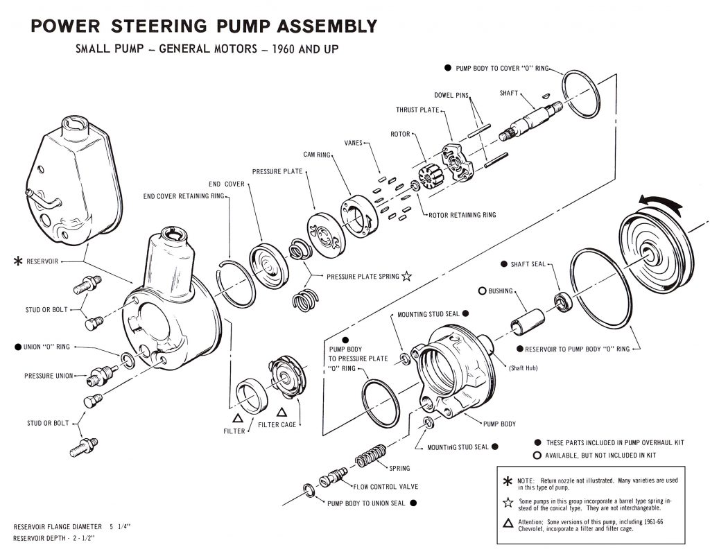 Power Steering Pump Assembly, Small Pump - General Motors - 1960 and Up