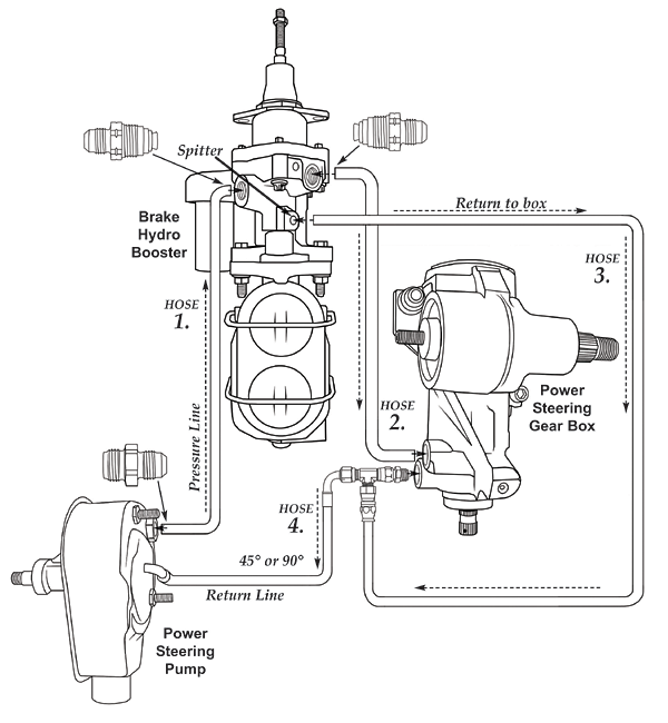 Hydro Booster Gear Box And Power Steering Pump Installation Layout