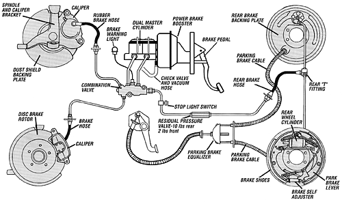 Parts of the Braking System