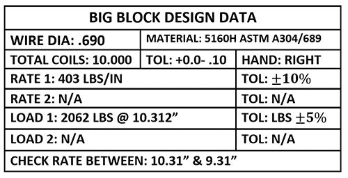 1958-64 Chevy Impala Lowered Coil Springs, Front, Big Block