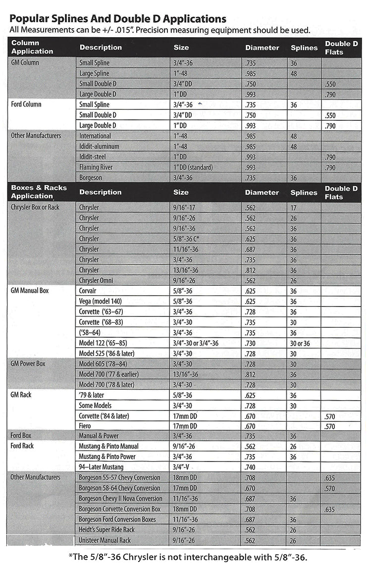 1967-72 Chevy, GMC Truck Power Steering Conversion Kit