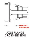 Axle offset diagram
