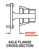Axle offset diagram