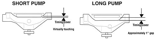 SMALL BLOCK CHEVY FAN PULLEY NOSE (POL8863)