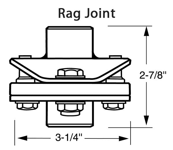 Rag Joint Specifications
