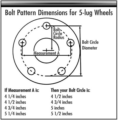 Wheel 5 five bolt stud lug pattern template gauge measure circle guide tool