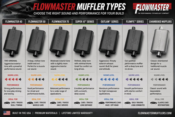 Flowmaster Mufflers: How to Choose the Right One
