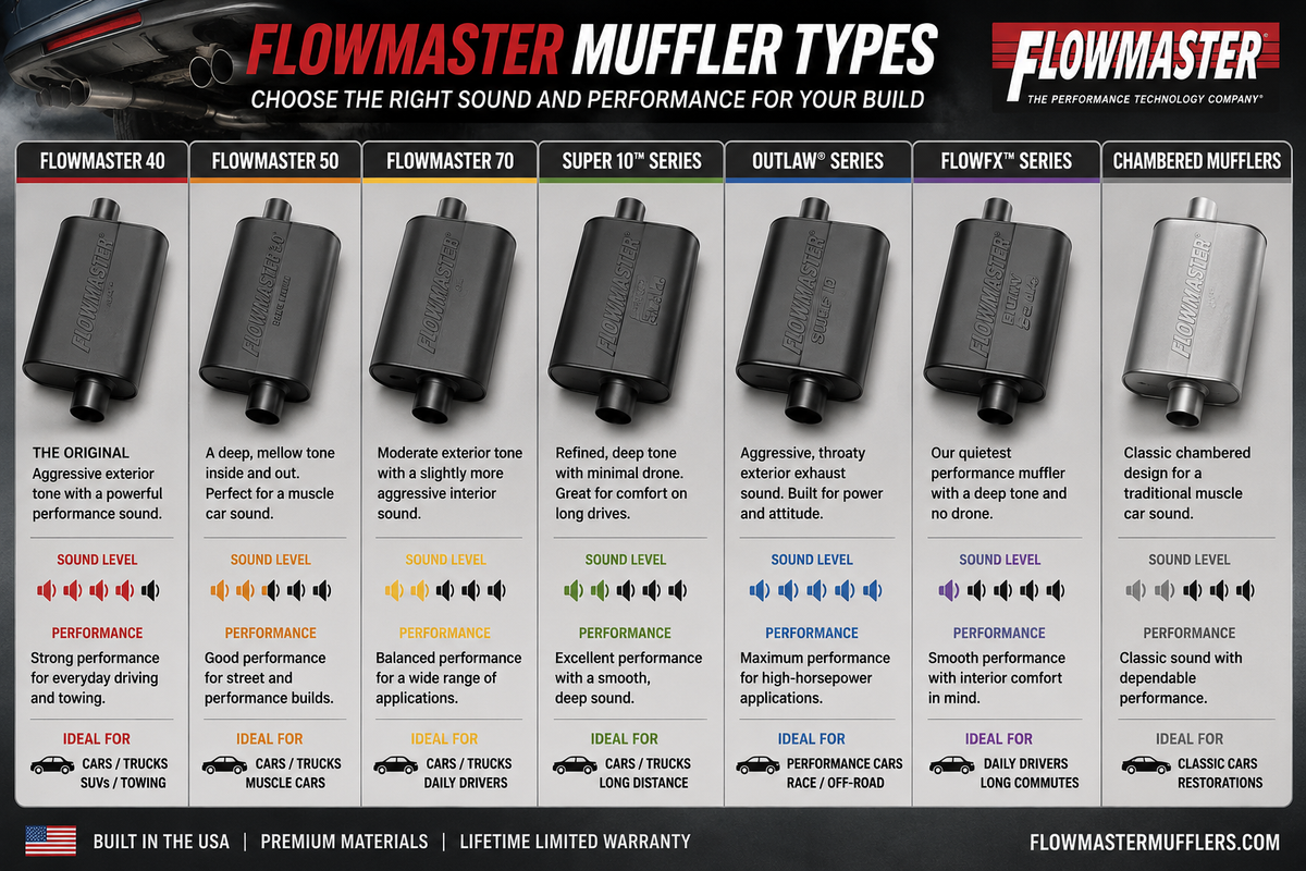 Flowmaster Mufflers: How to Choose the Right One