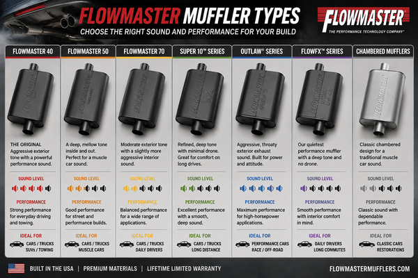 Flowmaster Mufflers: How to Choose the Right One