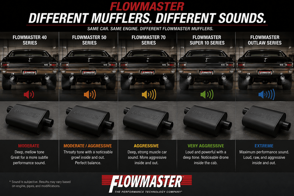 What Determines Your Flowmaster Exhaust Sound?