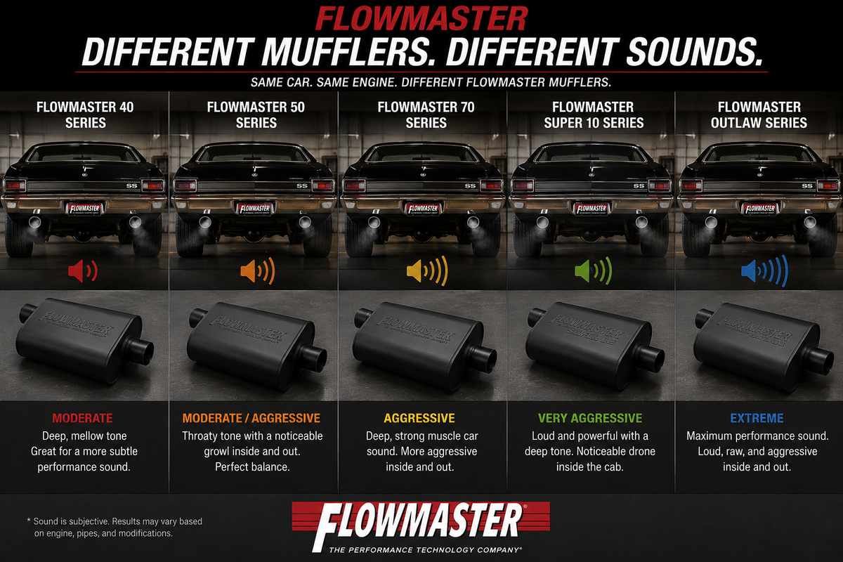 What Determines Your Flowmaster Exhaust Sound?