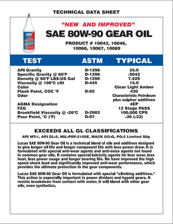 80w-90 Technical Data Sheet