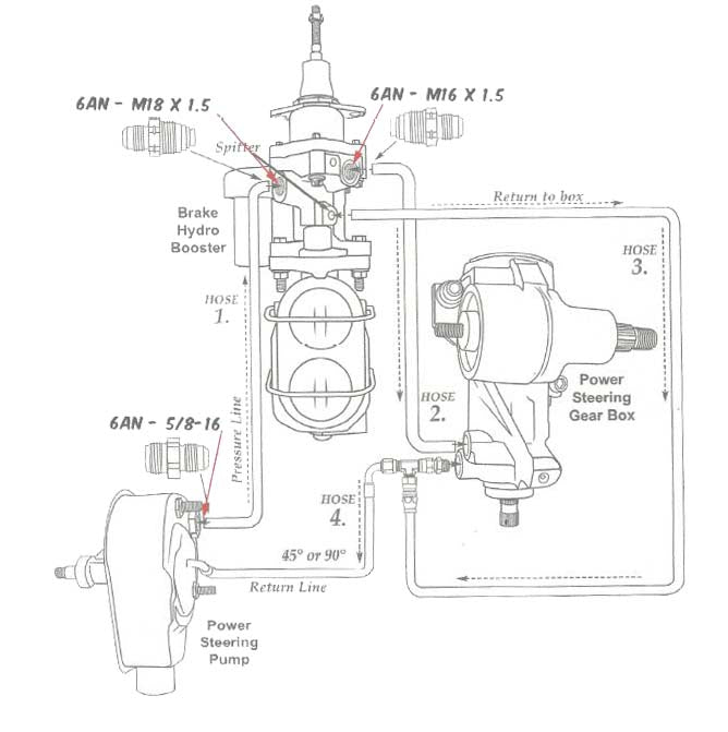 HYDRO BOOST ROUTING AND FITTING SIZES