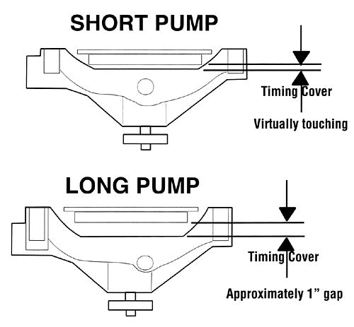 SMALL BLOCK CHEVY FAN PULLEY NOSE