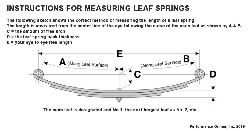 How to Measure a Leaf Spring